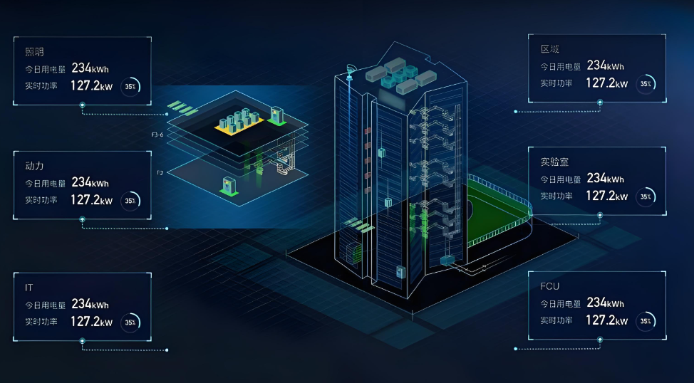 能耗監測(圖1) 能耗監測系統三維圖.jpg