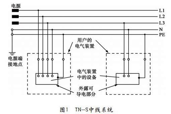 樓宇自控TN-S系統的講解！