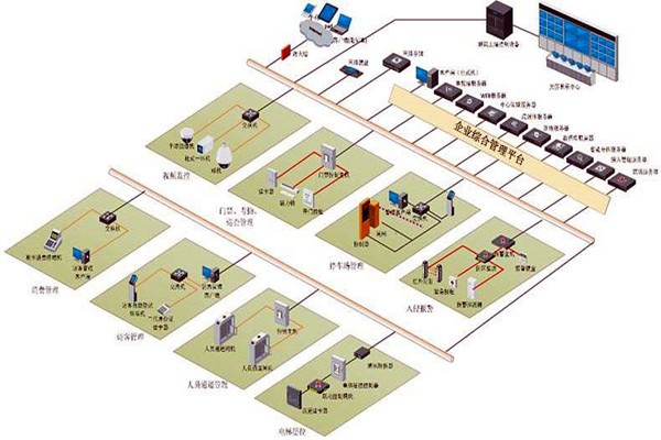 樓宇控制系統六大層次的集成設計！