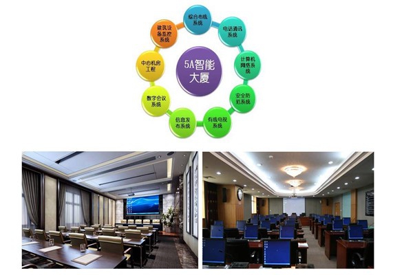 樓宇智能化系統當前的市場背景！