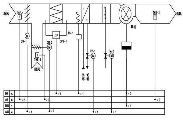 樓宇自控調(diào)節(jié)室內(nèi)溫度達到節(jié)能效果！
