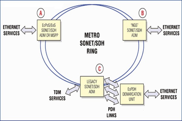 干貨！樓宇自控系統的主干網絡和控制網絡！