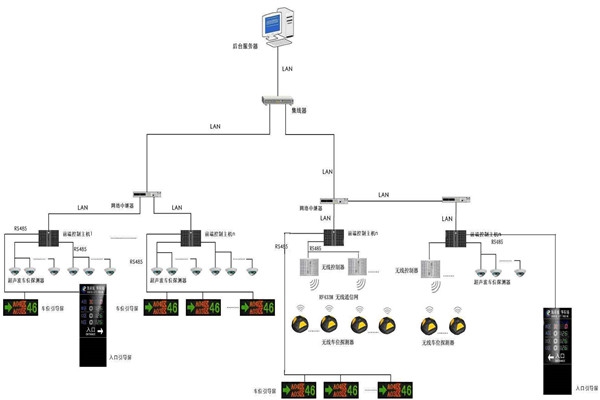 智慧型的樓宇自動化系統！