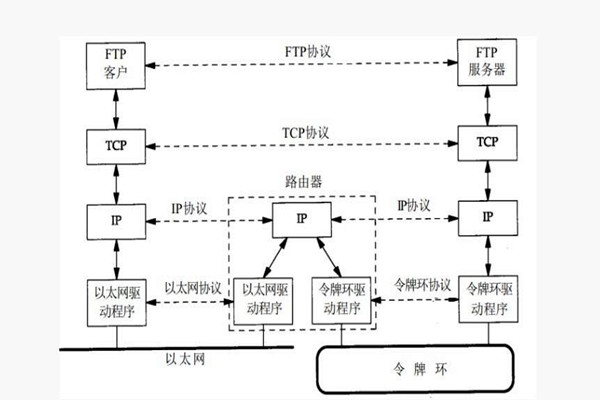樓宇智能化系統構建TCP/IP網絡互連通信協議！