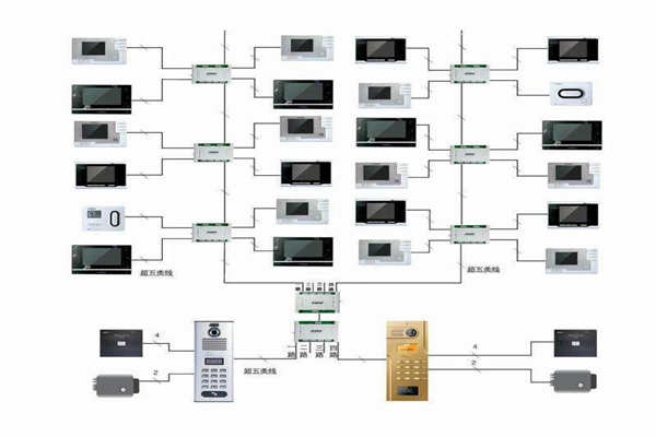 樓宇自控行之有效的布線系統！