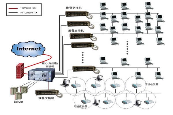 智能樓宇建設為何要實施綜合布線系統？
