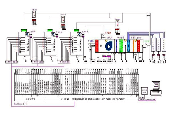 智能樓宇控制系統(tǒng)需要用到哪些關(guān)鍵技術(shù)? 智能樓宇控制系統(tǒng)需要用到哪些關(guān)鍵技術(shù)?