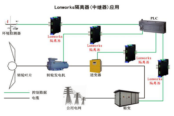要想智能樓宇自控系統(tǒng)性能強,LonWorks技術很關鍵! 要想智能樓宇自控系統(tǒng)性能強,LonWorks技術很關鍵!