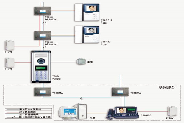樓宇自控如何保證通訊系統(tǒng)的及時有效性? 樓宇自控如何保證通訊系統(tǒng)的及時有效性?