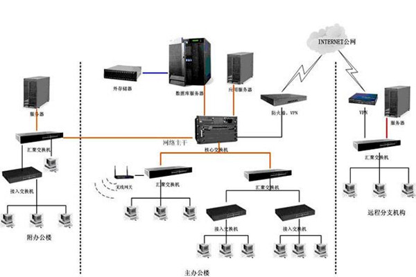 智能樓宇如何配置好計算機網絡系統? 智能樓宇如何配置好計算機網絡系統?