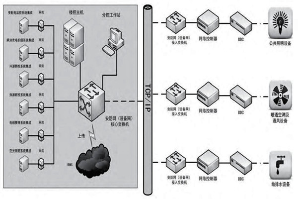 趙振晌帶您走進樓宇控制系統的精彩世界！