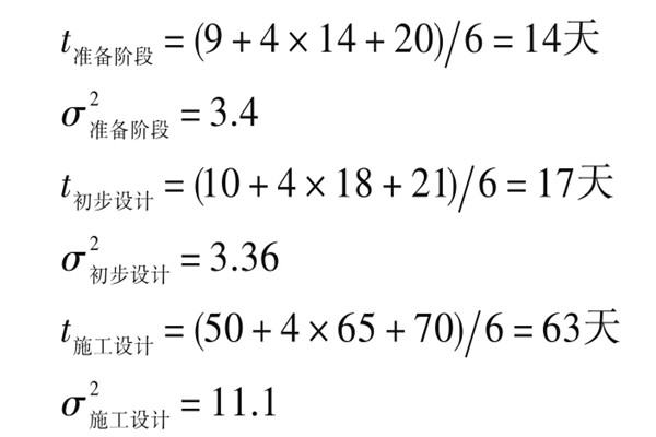 樓宇自控系統項目智能化設計進度控制! 樓宇自控系統項目智能化設計進度控制!