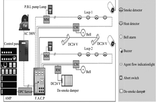 樓宇自動化系統(tǒng)為樓宇安全保駕護(hù)航! 樓宇自動化系統(tǒng)為樓宇安全保駕護(hù)航!