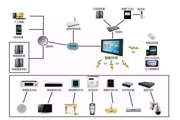 樓宇自控是什么意思?樓宇自動控制! 樓宇自控是什么意思?樓宇自動控制!