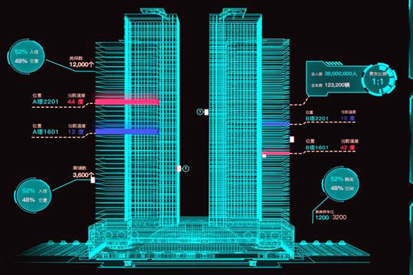 智能樓宇控制系統有哪些特點? 智能樓宇控制系統有哪些特點?