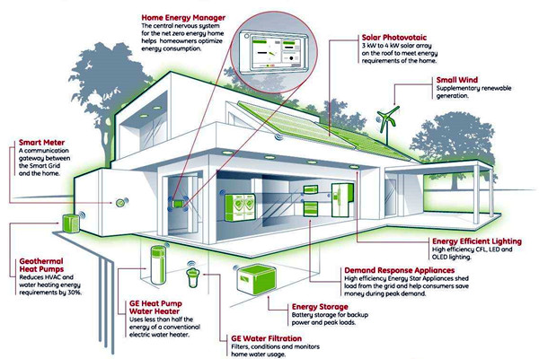 樓宇智能化系統的集成技術與智能控制！