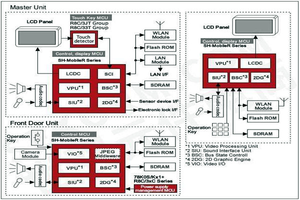 樓宇智能化控制功能的體現！