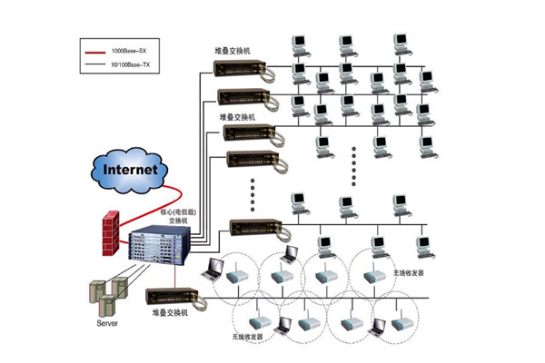 樓宇自控系統設計方案! 樓宇自控系統設計方案!