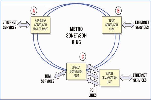 干貨！樓宇自控系統(tǒng)的主干網(wǎng)絡(luò)和控制網(wǎng)絡(luò)！