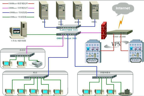 4個問題影響樓宇智能化系統(tǒng)的質(zhì)量！