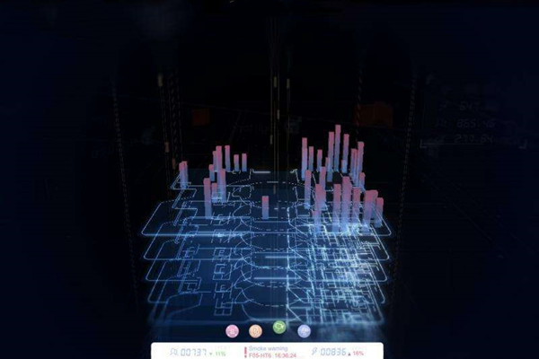 樓宇自動化系統研發的技術要求包括哪些? 樓宇自動化系統研發的技術要求包括哪些?