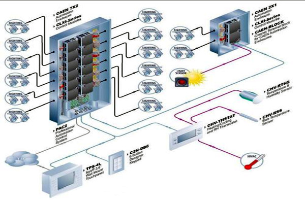 樓宇自動化系統(tǒng)對各子系統(tǒng)的接口要求! 樓宇自動化系統(tǒng)對各子系統(tǒng)的接口要求!