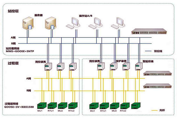 智能樓宇控制系統子系統的劃分! 智能樓宇控制系統子系統的劃分!
