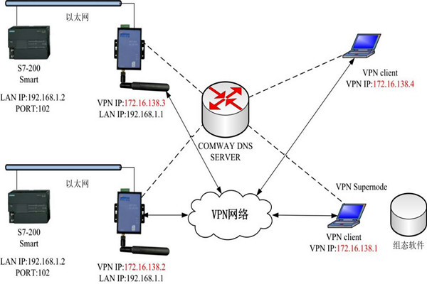智能樓宇控制系統(tǒng)的幾種集成方式! 智能樓宇控制系統(tǒng)的幾種集成方式!