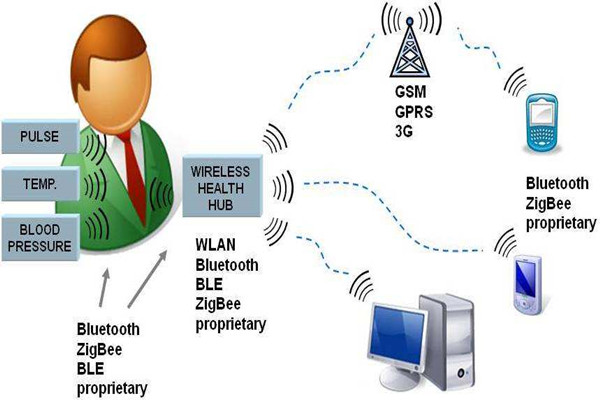 樓宇智能化系統(tǒng)的先進性體現(xiàn)在哪里？