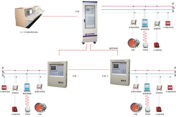 氣體滅火系統(圖1) 1-200G115391I52.png