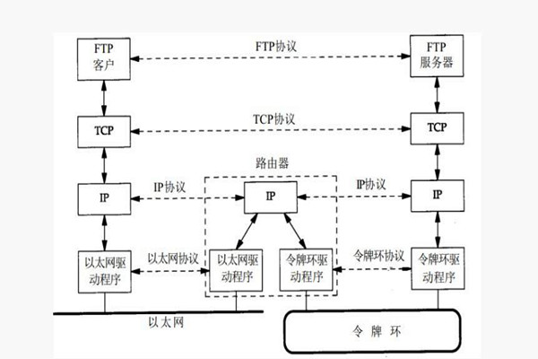 樓宇智能化系統構建TCP/IP網絡互連通信協議! 樓宇智能化系統構建TCP/IP網絡互連通信協議!