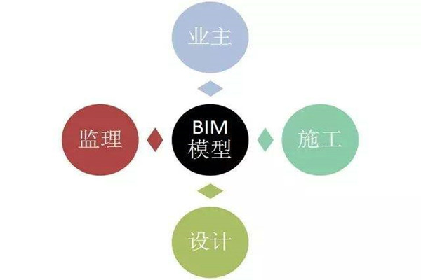 樓宇自控系統(tǒng)BIM技術(shù)的研發(fā)思路! 樓宇自控系統(tǒng)BIM技術(shù)的研發(fā)思路!