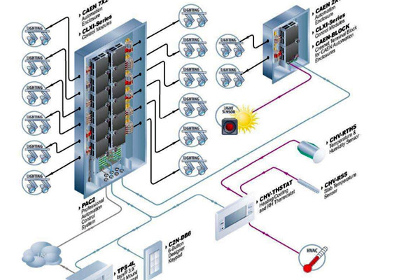 樓宇自控系統(tǒng)運行的主要功效! 樓宇自控系統(tǒng)運行的主要功效!