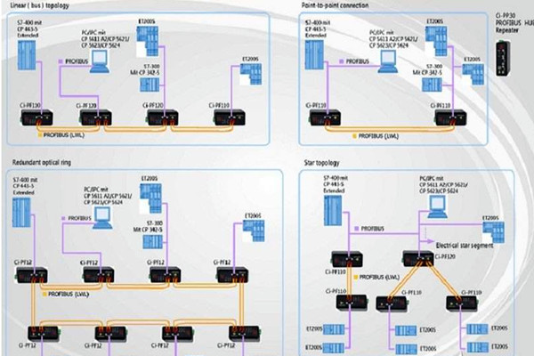 智能樓宇自控系統(tǒng)現(xiàn)場總線的體系結(jié)構(gòu)!(圖1) 智能樓宇自控系統(tǒng)現(xiàn)場總線的體系結(jié)構(gòu)!(圖1)