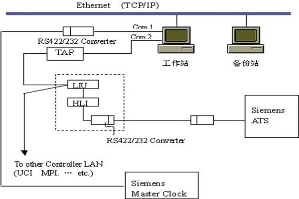 樓宇智能化系統的集散結構和現場總線結構!(圖1) 樓宇智能化系統的集散結構和現場總線結構!(圖1)
