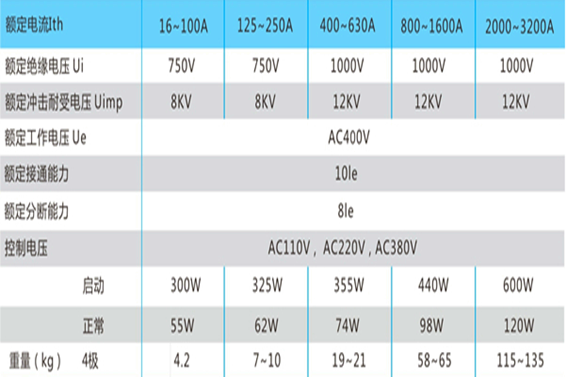 雙電源自動(dòng)轉(zhuǎn)換開(kāi)關(guān)(圖2) 雙電源自動(dòng)轉(zhuǎn)換開(kāi)關(guān)(圖2)