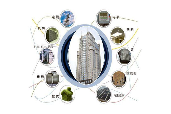 樓宇智能化設備安裝與運行實操！(圖1)