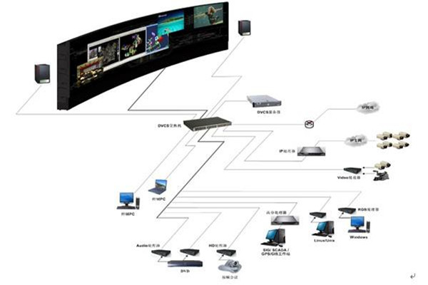 樓宇自控系統(tǒng)的自動化控制原理!(圖1) 樓宇自控系統(tǒng)的自動化控制原理!(圖1)