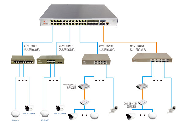 樓宇控制過(guò)程智能視頻分析的應(yīng)用！(圖1)