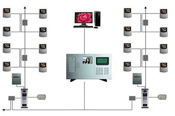 樓宇智能化系統的三大分布式結構！(圖1)