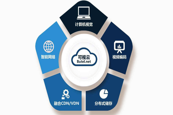 樓宇智能化系統(tǒng)重“硬”輕“軟”?(圖1) 樓宇智能化系統(tǒng)重“硬”輕“軟”?(圖1)